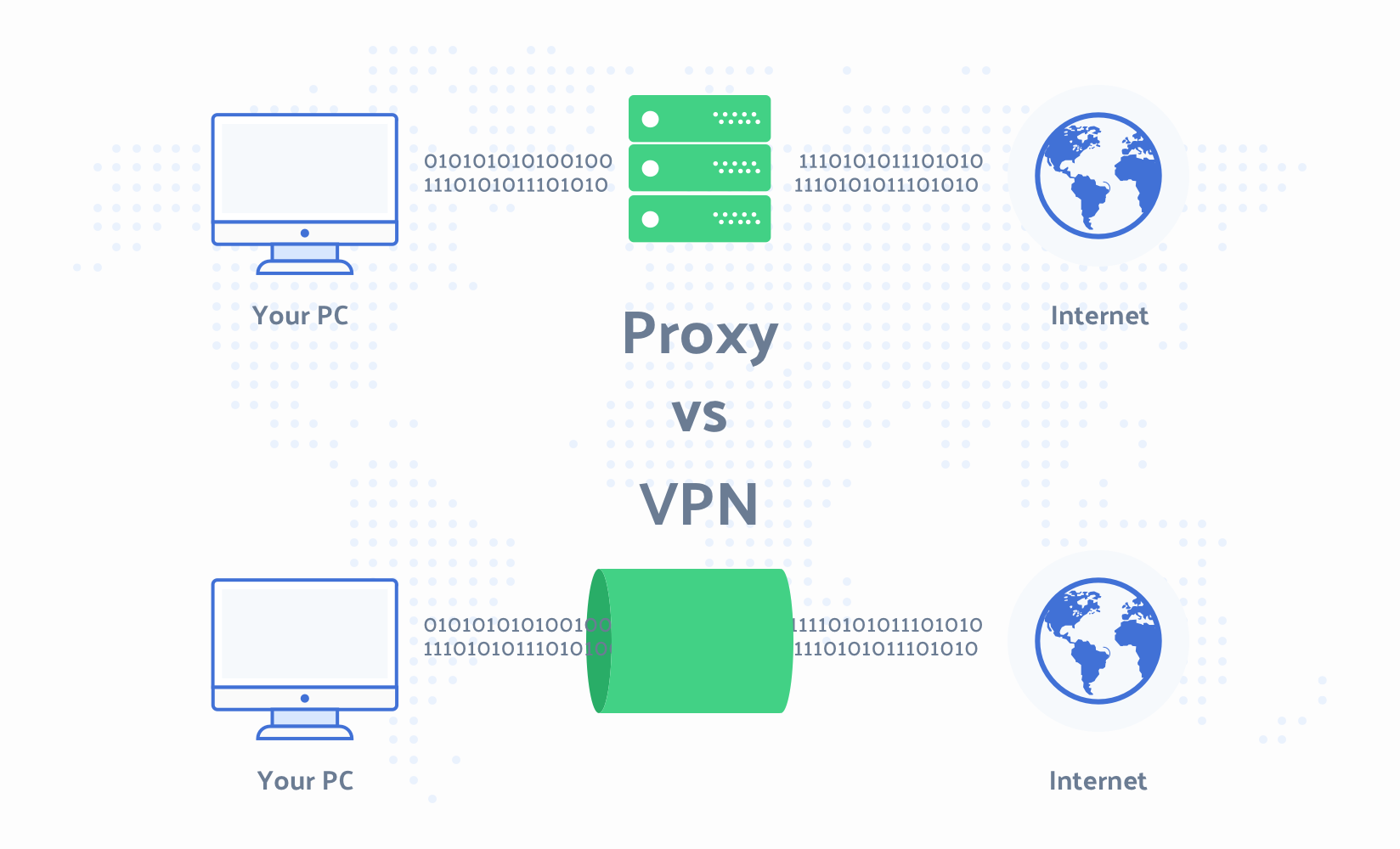 VPN Vs Web Proxy Server