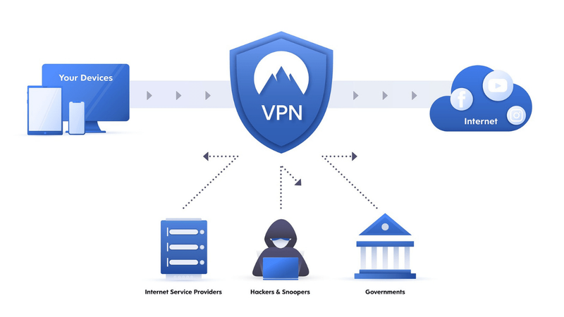 What are the Benefits of Using a VPN